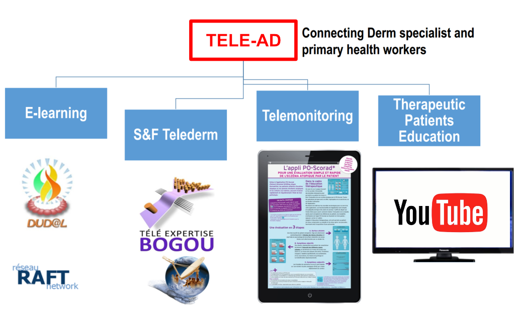 Tele-AD